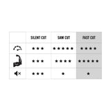 ΝΗΜΑ ΜΕΣΙΝΕΖΑΣ FAST CUT ΤΕΤΡΑΓΩΝΟ ΣΤΡΙΦΤΟ 4,3mmX15m, FF GROUP 46080 F.F. GROUP – εικόνα 2
