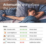Ωτοασπίδες Ύπνου Sleepsoft 2ΤΜΧ Πράσινο Alpine 111.21.155 – εικόνα 4